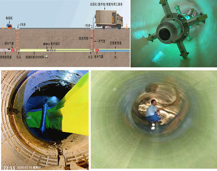 青阳UV-CIPP内衬修复