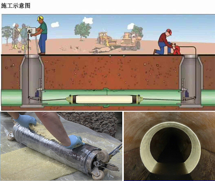 青阳管道局部点状修复